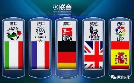 因素的变化